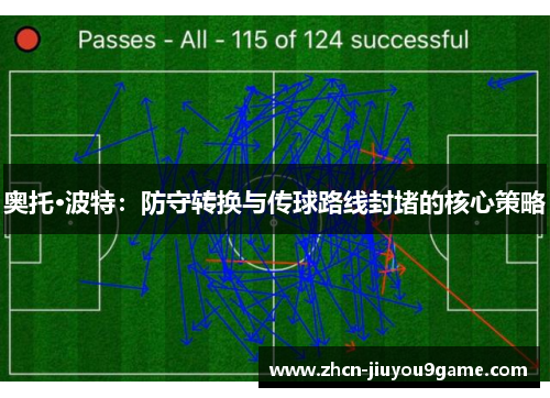 奥托·波特：防守转换与传球路线封堵的核心策略