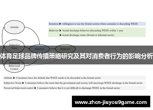 体育足球品牌传播策略研究及其对消费者行为的影响分析