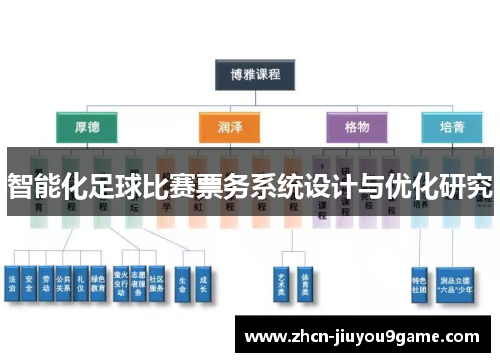 智能化足球比赛票务系统设计与优化研究