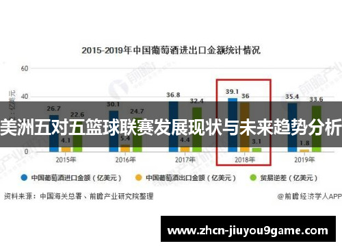美洲五对五篮球联赛发展现状与未来趋势分析
