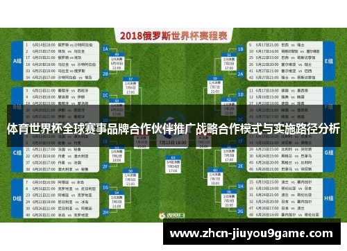 体育世界杯全球赛事品牌合作伙伴推广战略合作模式与实施路径分析