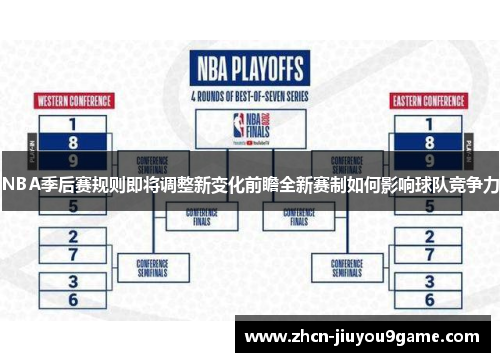 NBA季后赛规则即将调整新变化前瞻全新赛制如何影响球队竞争力