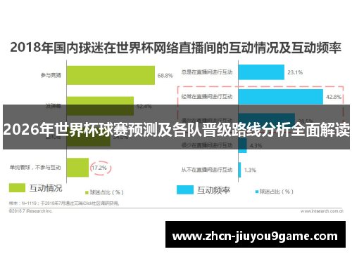 2026年世界杯球赛预测及各队晋级路线分析全面解读