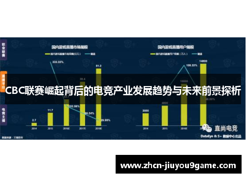 CBC联赛崛起背后的电竞产业发展趋势与未来前景探析