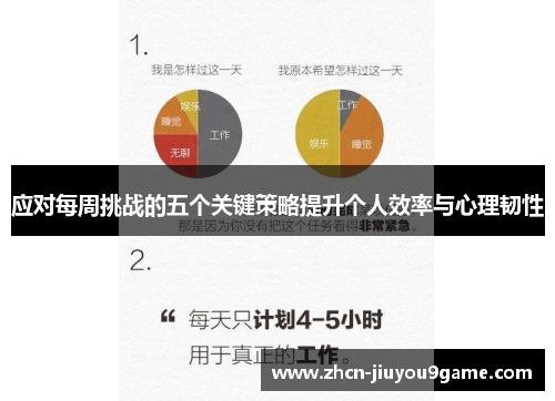 应对每周挑战的五个关键策略提升个人效率与心理韧性