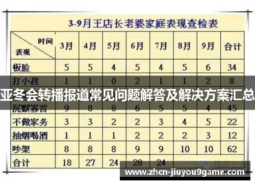 亚冬会转播报道常见问题解答及解决方案汇总