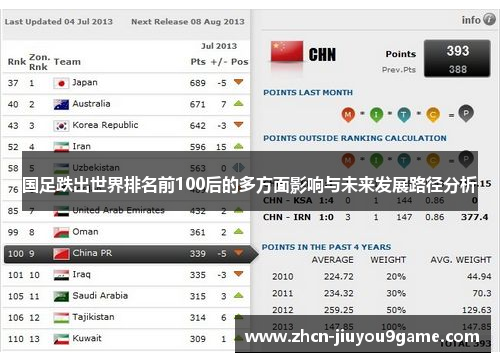 国足跌出世界排名前100后的多方面影响与未来发展路径分析