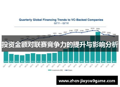 投资金额对联赛竞争力的提升与影响分析