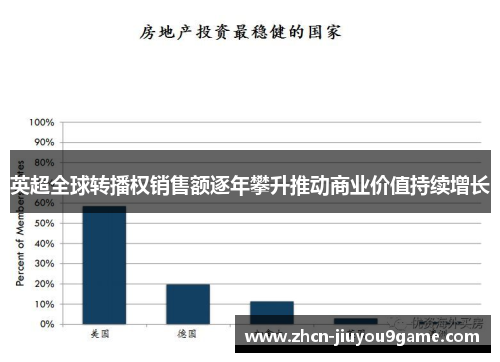 英超全球转播权销售额逐年攀升推动商业价值持续增长