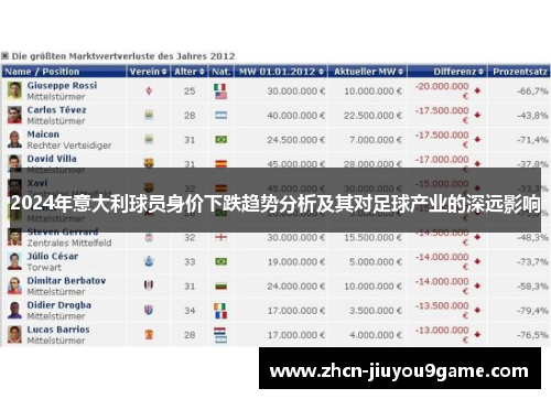 2024年意大利球员身价下跌趋势分析及其对足球产业的深远影响