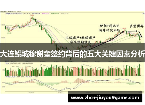大连鲲城穆谢奎签约背后的五大关键因素分析
