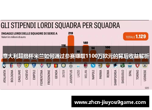 意大利超级杯米兰如何通过参赛赚取1100万欧元的背后收益解析