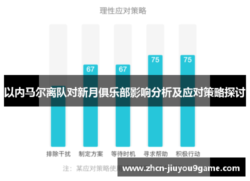 以内马尔离队对新月俱乐部影响分析及应对策略探讨