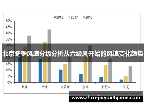 北京冬季风速分级分析从六级风开始的风速变化趋势