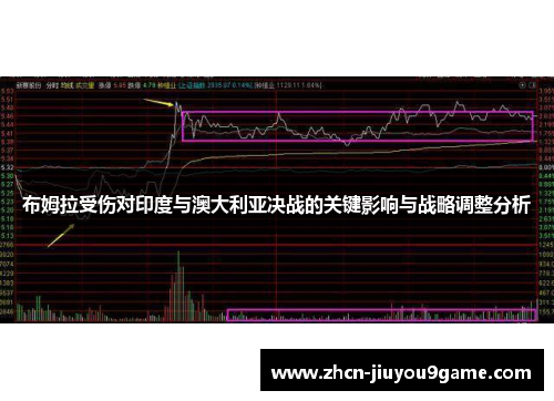 布姆拉受伤对印度与澳大利亚决战的关键影响与战略调整分析
