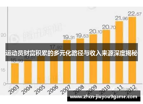 运动员财富积累的多元化路径与收入来源深度揭秘
