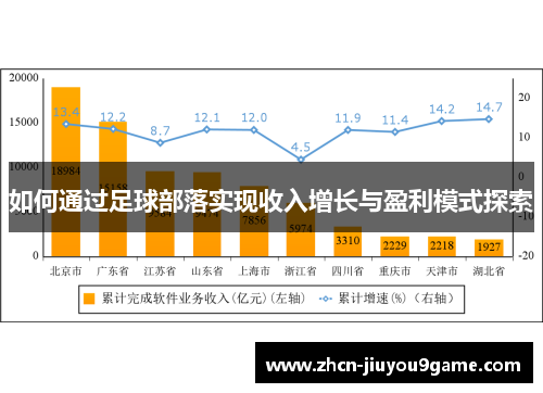 如何通过足球部落实现收入增长与盈利模式探索